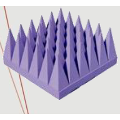SIEPEL APM Performances According to Incidence Angle