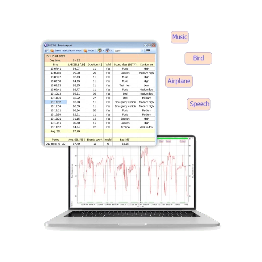 Svantek SvanPC++ Sound & Vibration Analysis Software