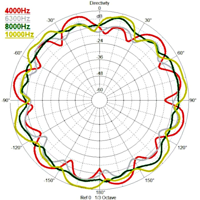 Svantek SV 90/303 Omnidirectional Sound Source Kit