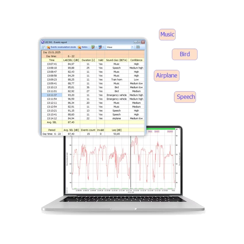 Svantek SvanPC++ Sound & Vibration Analysis Software